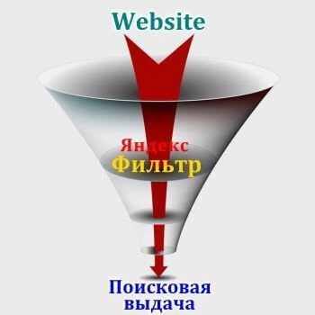 Санкции и фильтры Яндекс в Калининграде